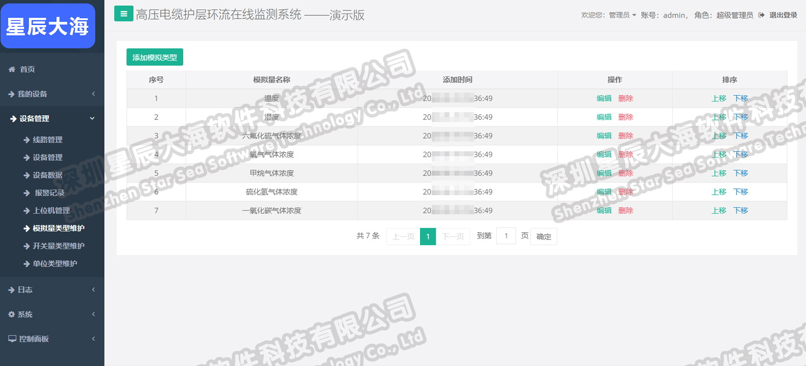 模擬量類型