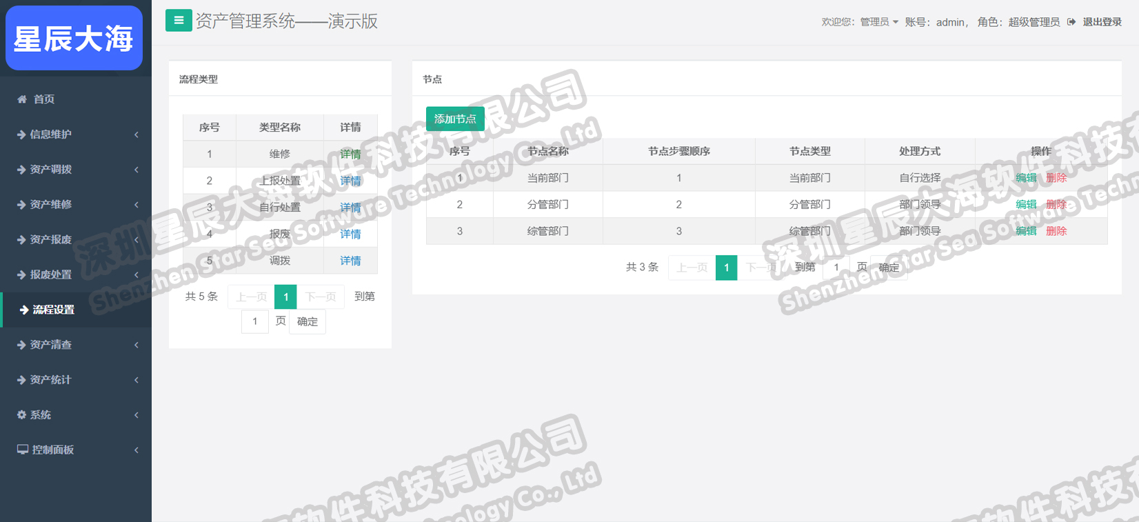 資產(chǎn)流程設(shè)置