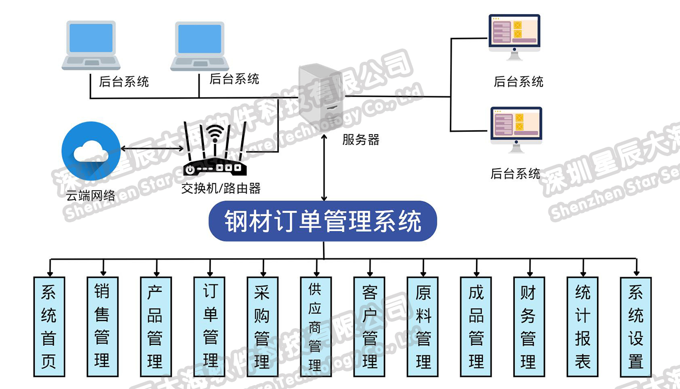 系統(tǒng)架構(gòu)圖